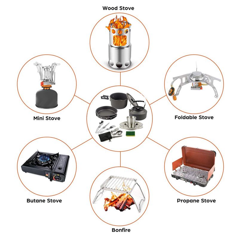 【COMPADORES】Utensilios de coci - Camp Cooking Set reseña y precio