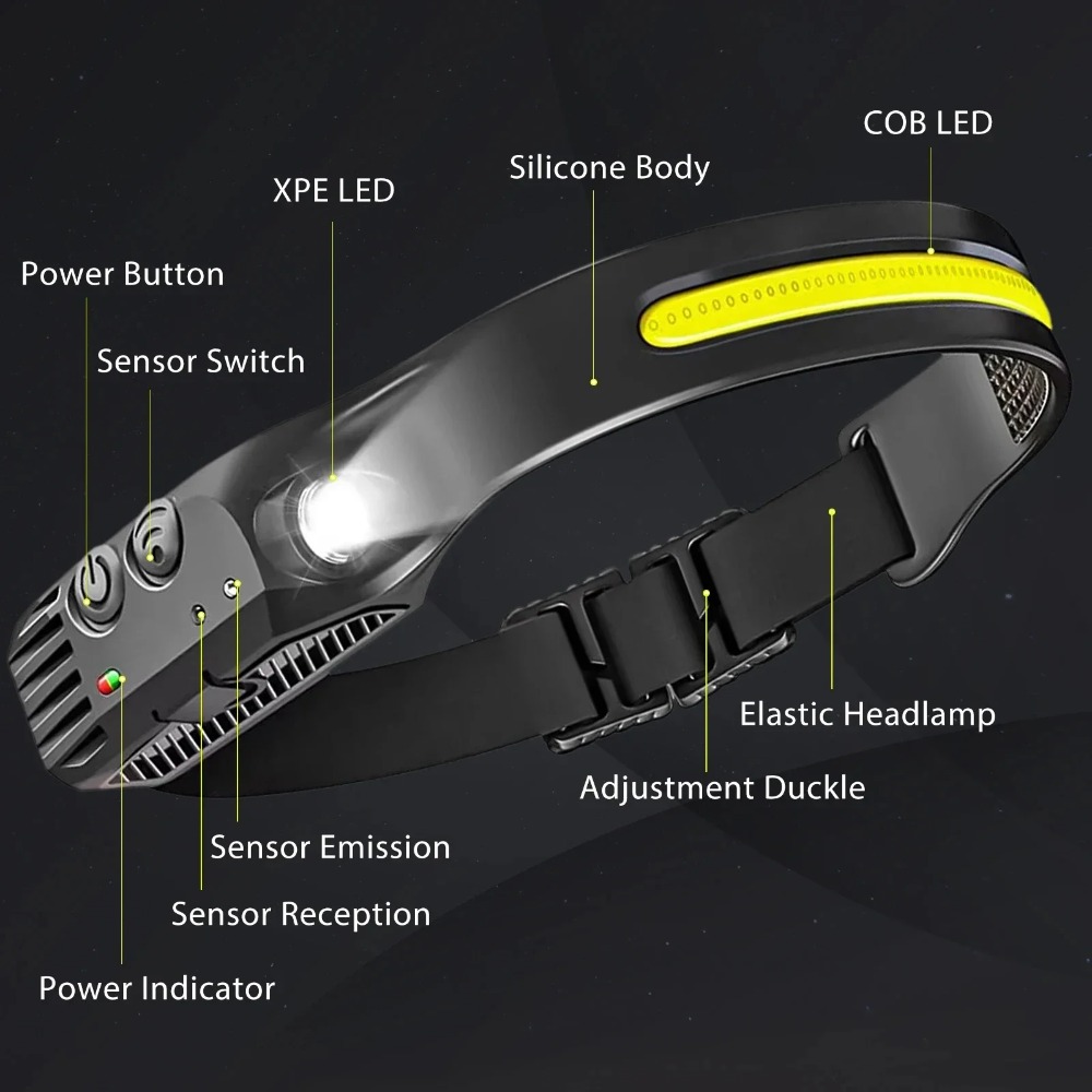 Linterna frontal LED COB de in - Outdoor Camping Decor reseña y precio