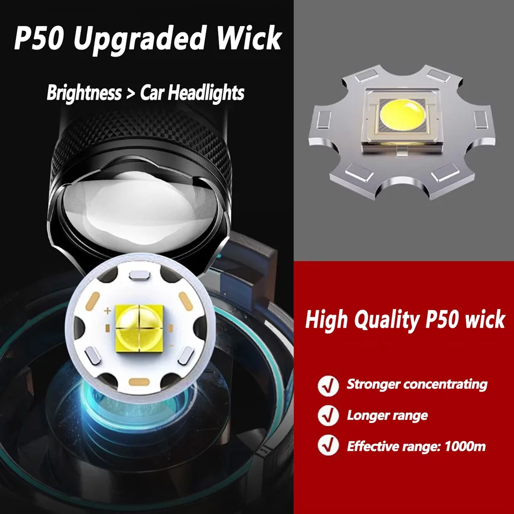 Linterna LED Recargable con Zo - Outdoor Camping Decor reseña y precio